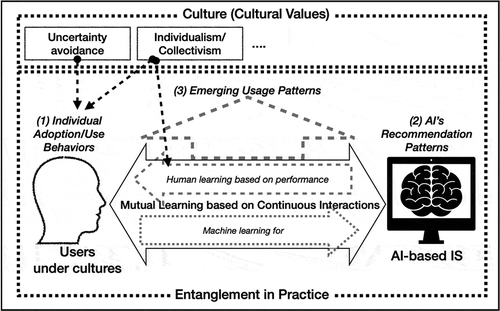 Understanding Cultural Context In Ai